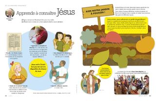 Learn about Jesus