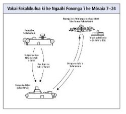 ngaahi fononga ʻi he Mōsaia 7–24