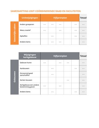 tabel samenvatting units en faciliteiten