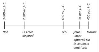 chronologie des peuples du Livre de Mormon de 3000 av. J.-C. à 400 apr. J.-C.