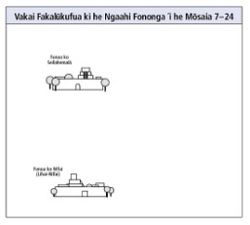 ngaahi fononga ʻi he Mōsaia 7–24