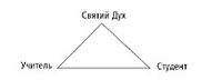 Triangle Diagram