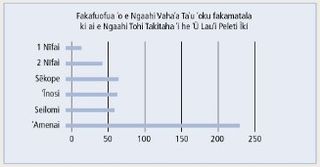 fakatātā ʻo e ʻū lauʻi peleti īkí