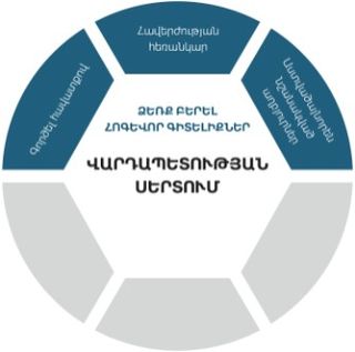 Վարդապետության սերտում. գծապատկերի հոգևոր գիտելիքների ձեռք բերման շերտը