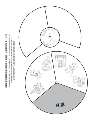 活動頁：第二次來臨前的叛教