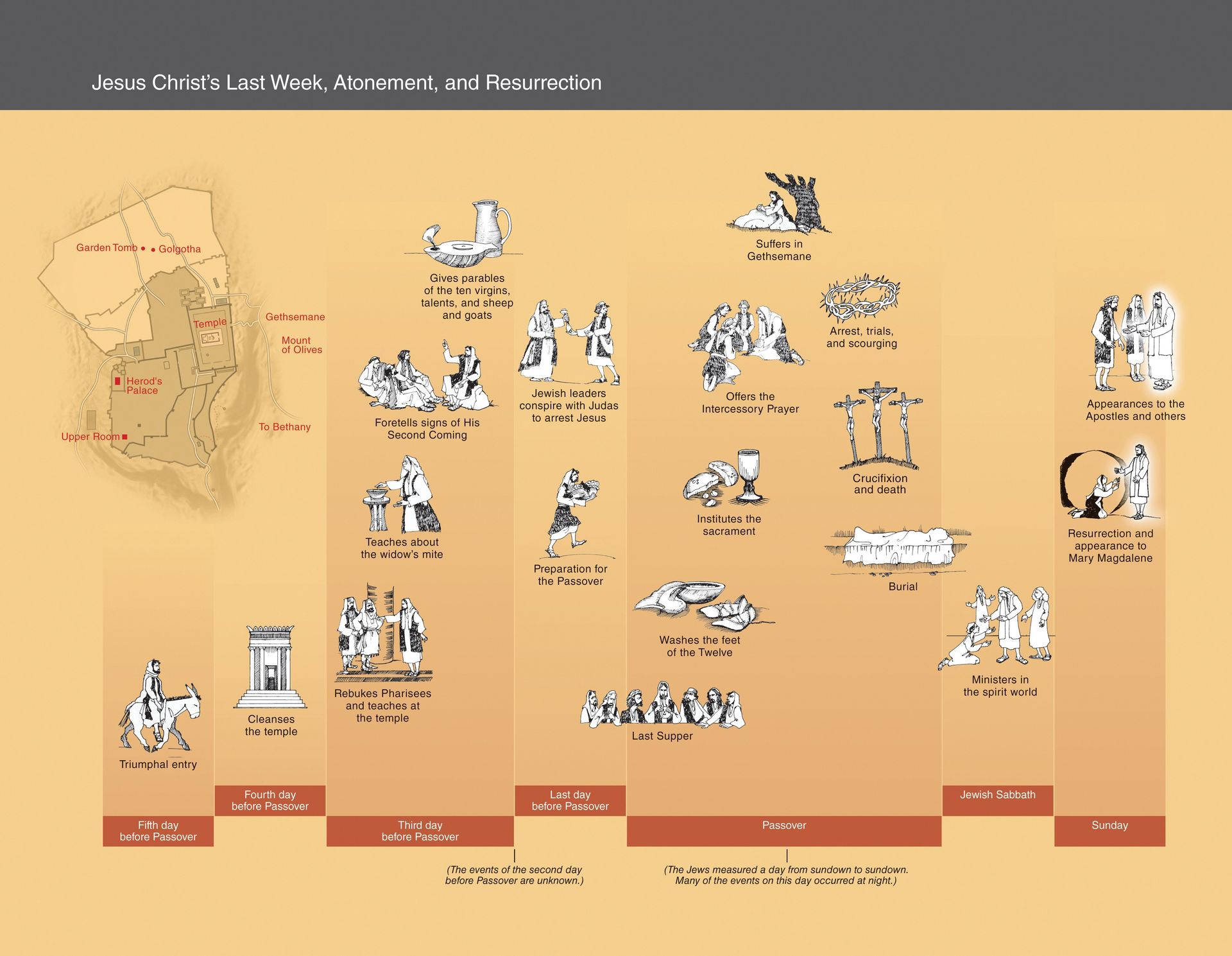 A graphic outlining the final events of Christ’s life up through the Resurrection.