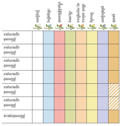តារាង​កត់ត្រា​​ការអភិវឌ្ឍ​ខ្លួន