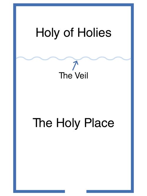 Simple drawing of plan view of temple with the veil