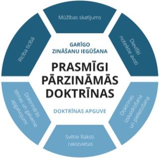 Prasmīgi pārzināmo doktrīnu grafika pēdējā daļa