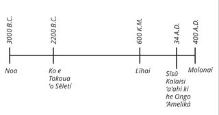 fakahokohoko ʻo e kakai ʻi he Tohi ʻa Molomoná mei he 3000 BC ki he 400 AD