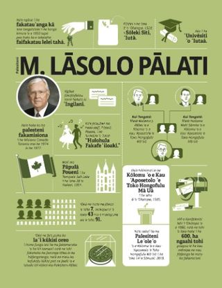 infographic about President Ballard