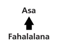 asa atao avy amin’ny fahalalana