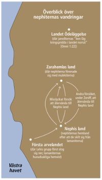 map of migrations