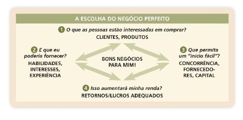 right business diagram