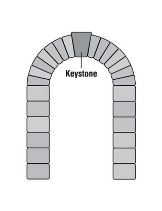 arch with keystone