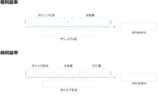 月当たりの粗利益率と純利益率