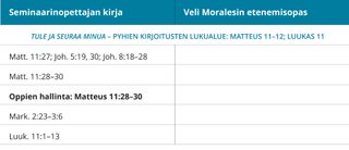 kuva 3 veli Moralesin etenemisoppaasta