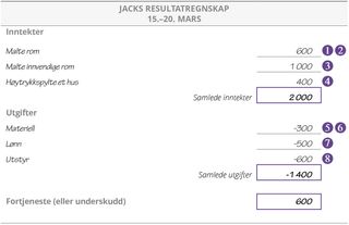 Jacks resultatregnskap: 15.–20. mars