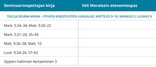 kuva 1 veli Moralesin etenemisoppaasta