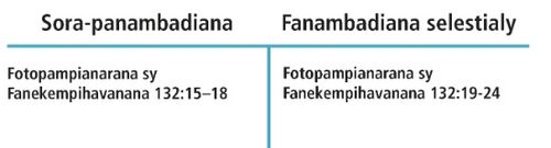 fanehoana an-tsary ny fanambadiana