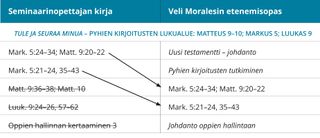 kuva 2 veli Moralesin etenemisoppaasta