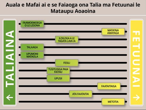 O Le Auala e Mafai ai e se Faiaoga ona Fetuunai le Kalafi o Mataupu Aoaoina