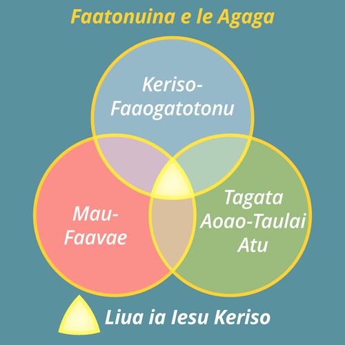 Ata o le Aafiaga e Aoao ai e Taitaia e le Agaga