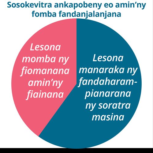 Tabilao ahitana ny fandanjalanjana aroso amin’ny ankapobeny