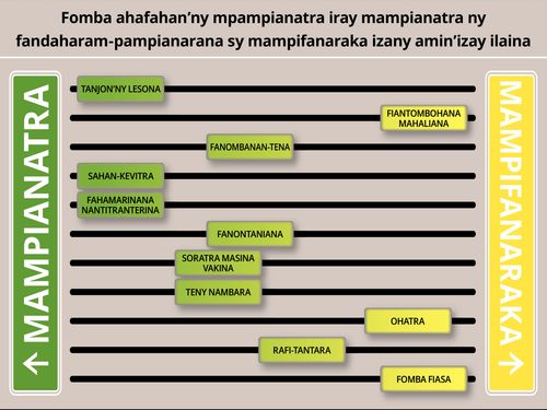 Fanehoana an-tsary ny fomba ahafahan’ny mpampianatra iray mampifanaraka ny fandaharam-pampianarana amin’ny toe-javatra misy