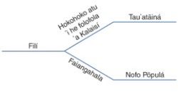 diagram, choice and consequences