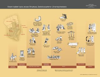 Ostatni tydzień życia Jezusa Chrystusa