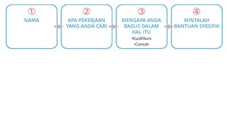 langkah-langkah saya dalam 30 detik