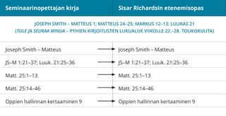 kuva 1 sisar Richardsin etenemisoppaasta