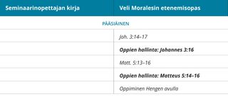 kuva 6 veli Moralesin etenemisoppaasta