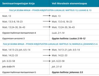 kuva 5 veli Moralesin etenemisoppaasta