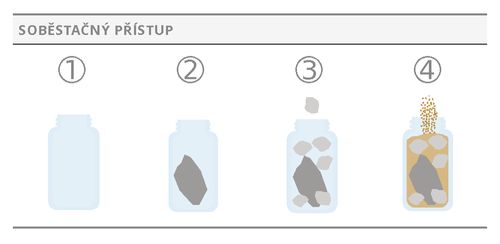sklenice ilustrující soběstačný přístup