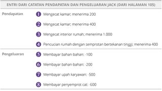 Entri dari Catatan Pendapatan dan Pengeluaran Jack