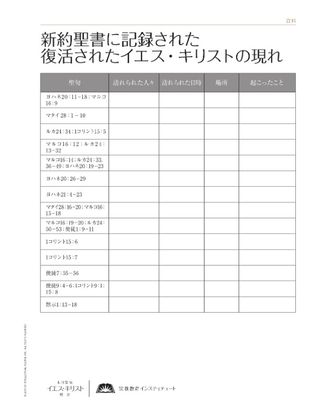 handout, New Testament Appearances of the Resurrected Jesus Christ