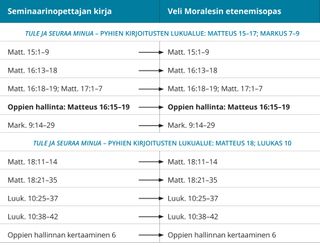 kuva 7 veli Moralesin etenemisoppaasta