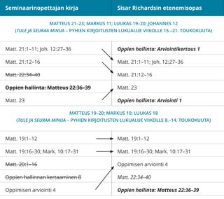 kuva 2 sisar Richardsin etenemisoppaasta