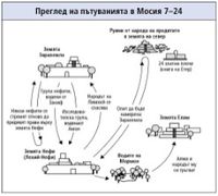 Mosiah Map