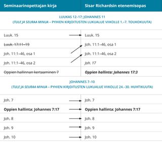 kuva 3 sisar Richardsin etenemisoppaasta