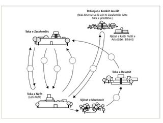 journeys diagram