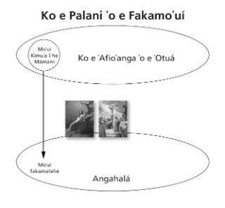 palani ʻo e fakamoʻuí fakatātā 3 mo e ngaahi fakatātaá