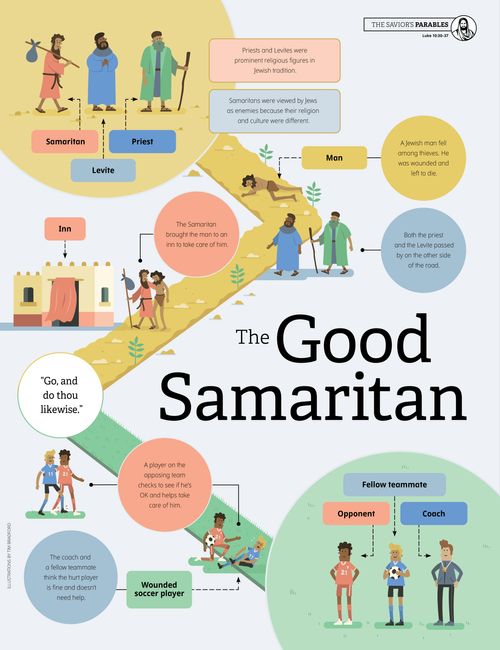 Pôster do bom samaritano