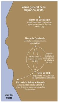 mapa de migraciones