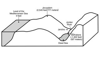 elevation diagram