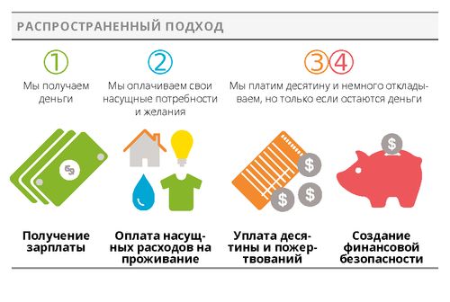 common approach graphic