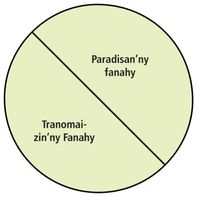 sarin’ny paradisan’ny fanahy sy ny tranomaizin’ny fanahy