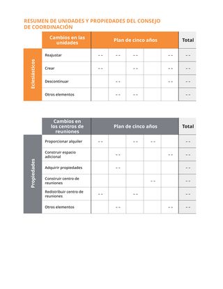 tabla resumen de las unidades y propiedades